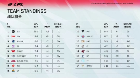 LOL游戏操作革新WASD版本即将上线引发热议