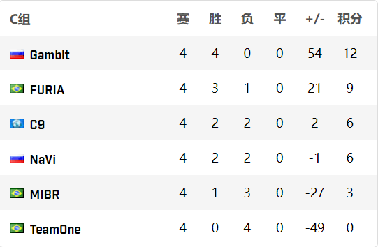 王者荣耀突然崩溃 官方致歉恢复信誉分和排位星