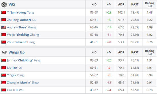 中国战队XG成功晋级DOTA2 TI14决赛