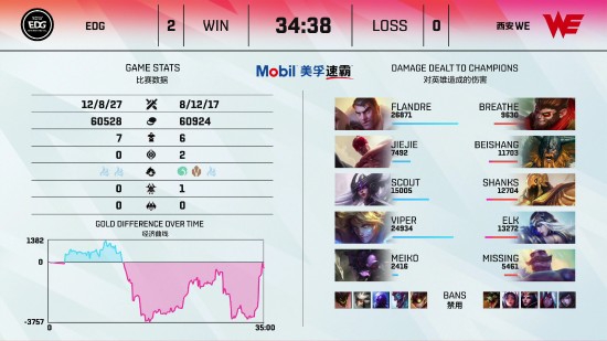 上海电竞大师赛精彩开幕 GZG战队勇夺决胜巅峰冠军