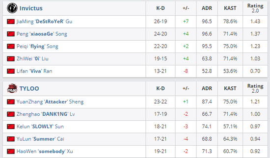 2025年中国手游发行商全球收入排行榜分析