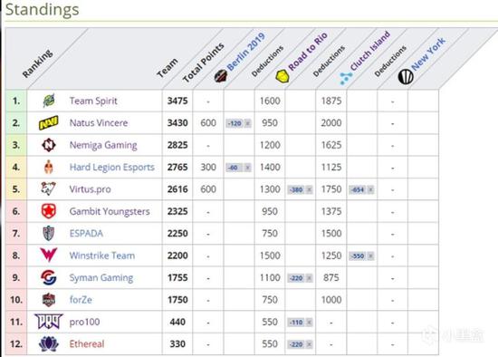 Gen.G Esports 荣获英雄联盟电竞世界杯冠军